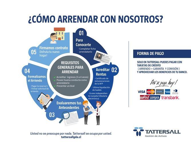 CLÁSICO Y LUJOSO DEPARTAMENTO IDEAL PARA FAMILIA NUMEROSA, ACCESO DIFERENCIADO PARA SERVICIO