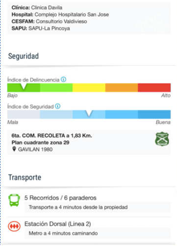 Casa comercial Ideal inversionista se vende con contrato vigente de arriendo M$ 1.200 mes Centro Dental