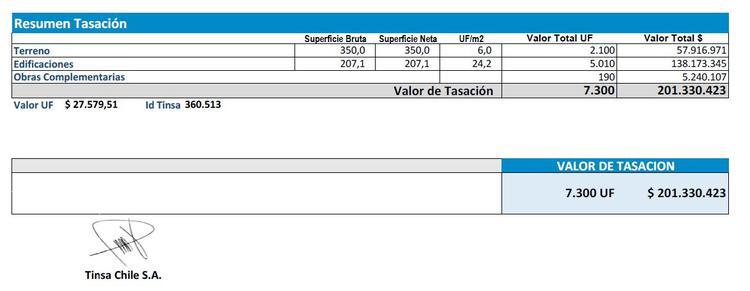 Los Olmos 4472, Macul